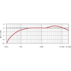 Rode Microphones VideoMic GO II, Mikrofon -HPP Computer Geschaft Rode Microphones VideoMic GO II Mikrofon@@1815601 13
