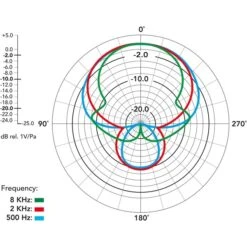 Rode Microphones VideoMic GO II, Mikrofon -HPP Computer Geschaft Rode Microphones VideoMic GO II Mikrofon@@1815601 14